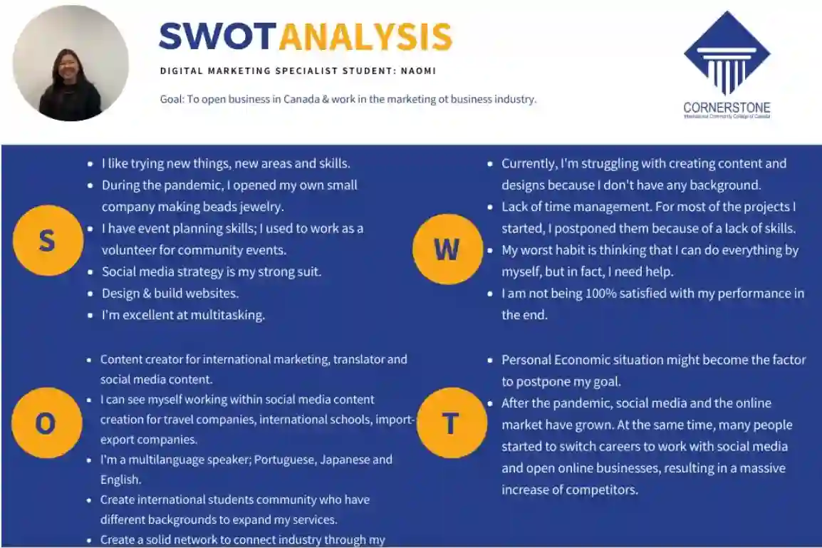 The Best Personal SWOT Analysis Examples for Students